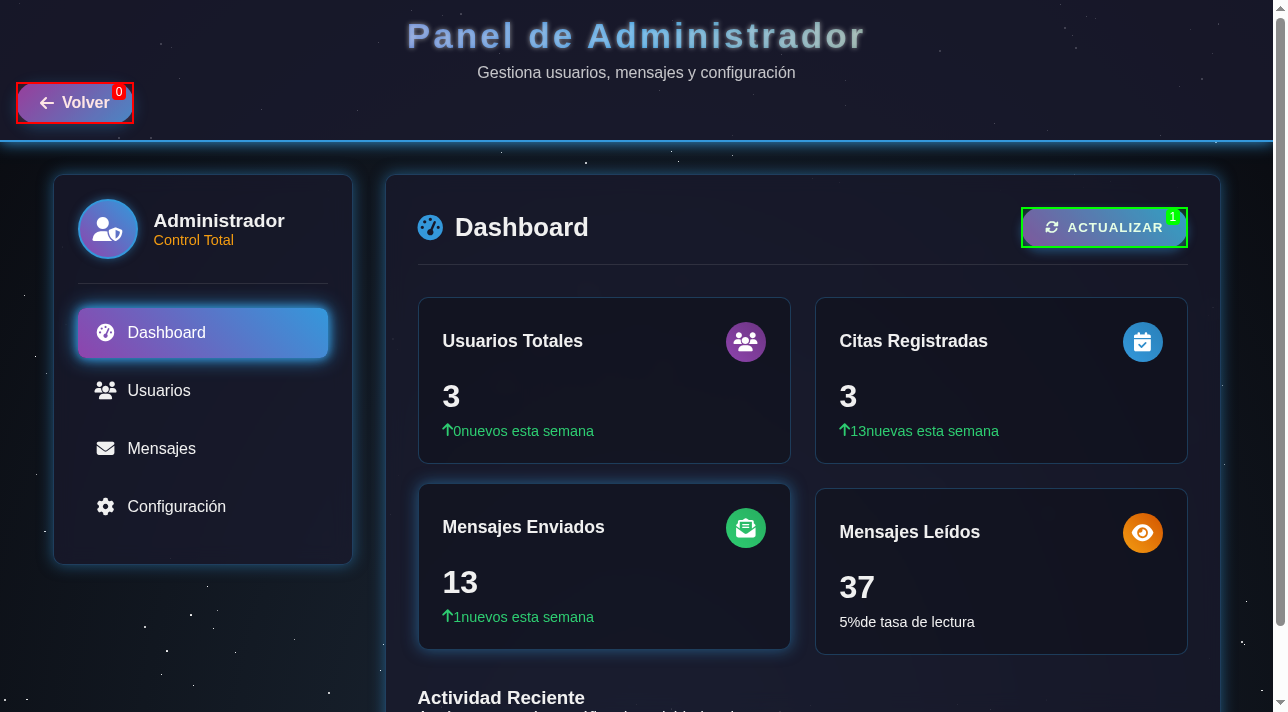 Panel de Avisos